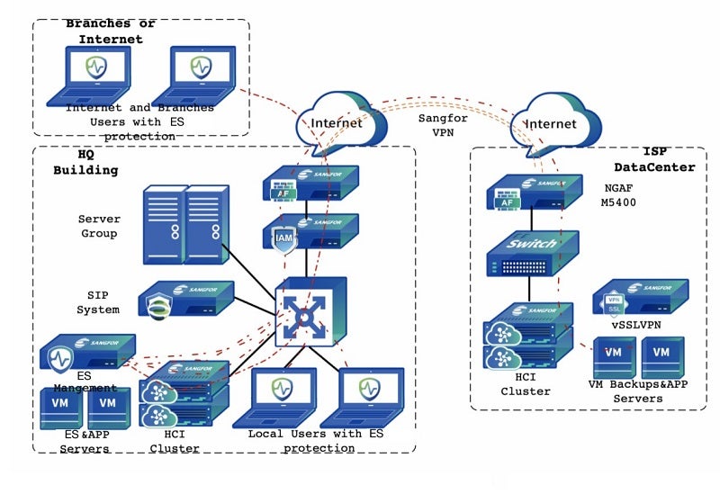 Success Story: Incident Response Case Study