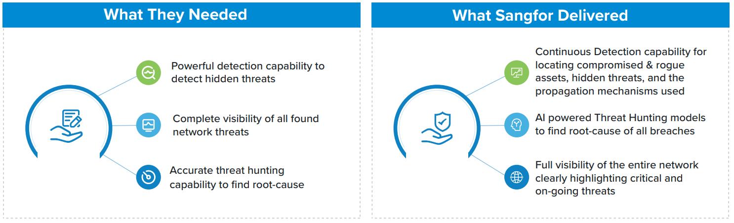 CC Case Study 1