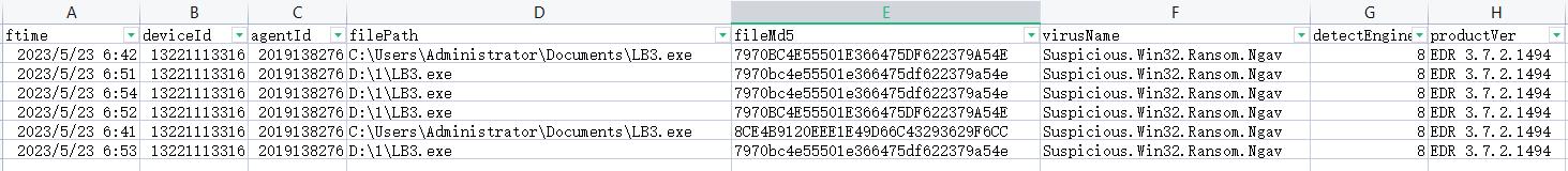 TSMC Supplier Hit by LockBit Ransomware Attack - Sample of LockBit attacks blocked by Sangfor Endpoint Secure