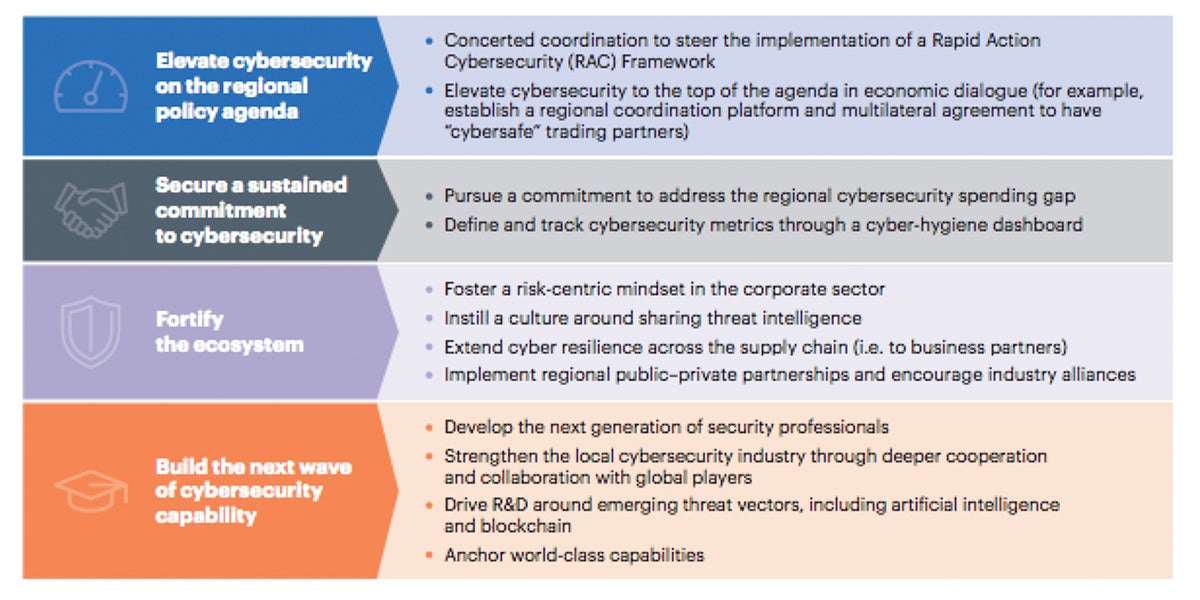 A.T. Kearney analysis