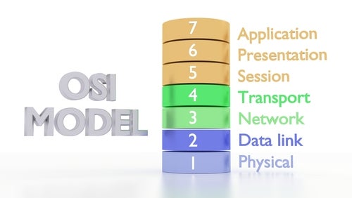 The 7 OSI Model Layers