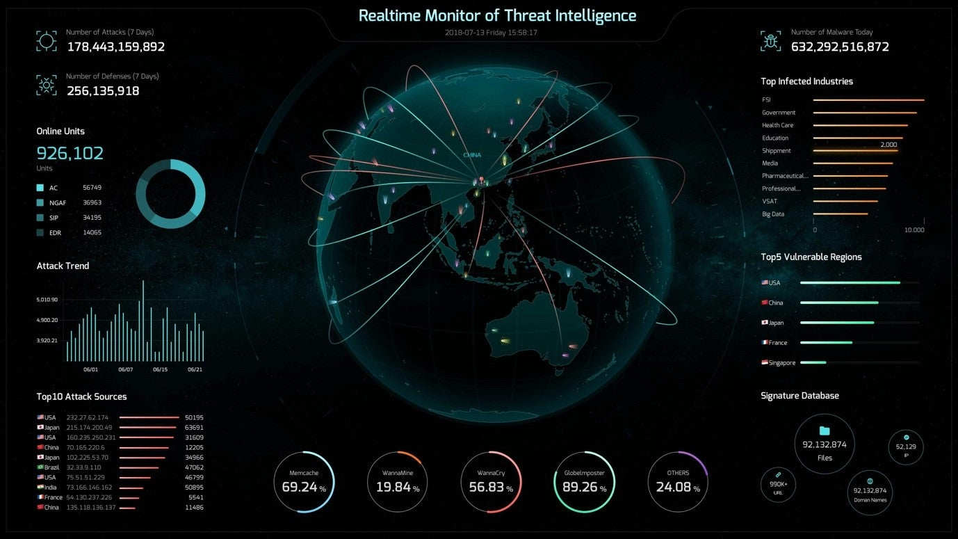 Threat Intelligence