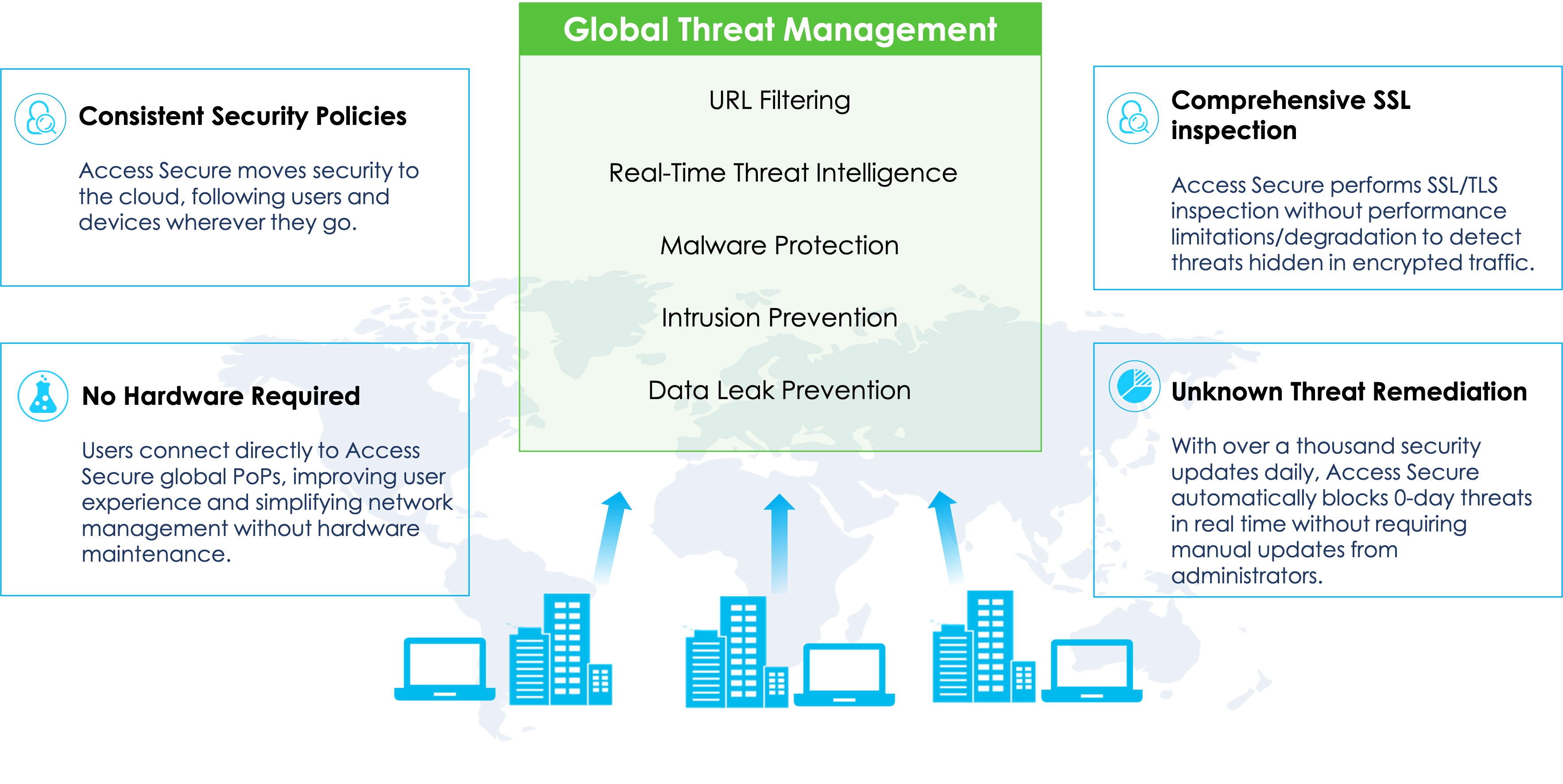 Threat Prevention use case