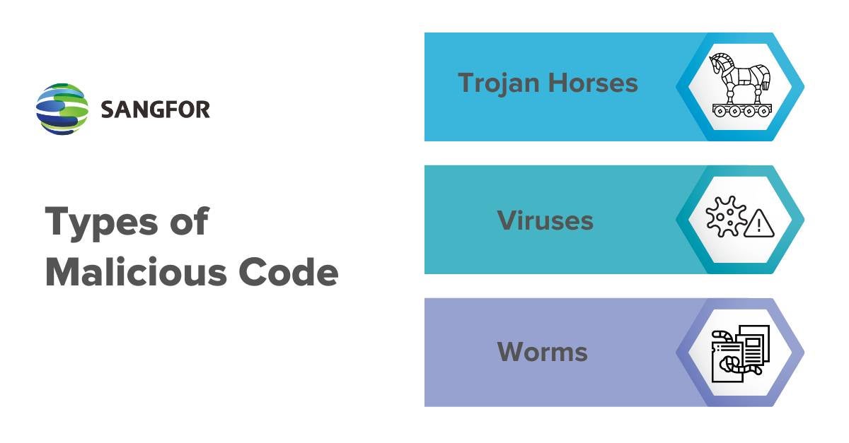 types of malicious code
