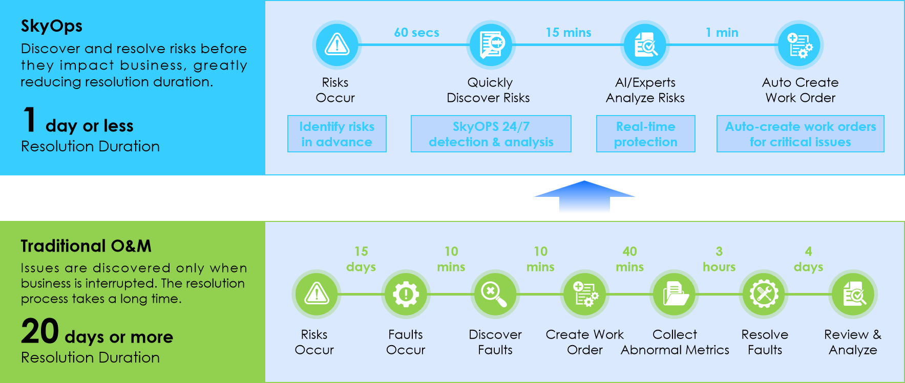 Unified Monitoring with SkyOps (AIOps Engine) 2
