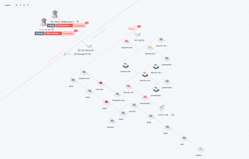 Visualized Security Incidents