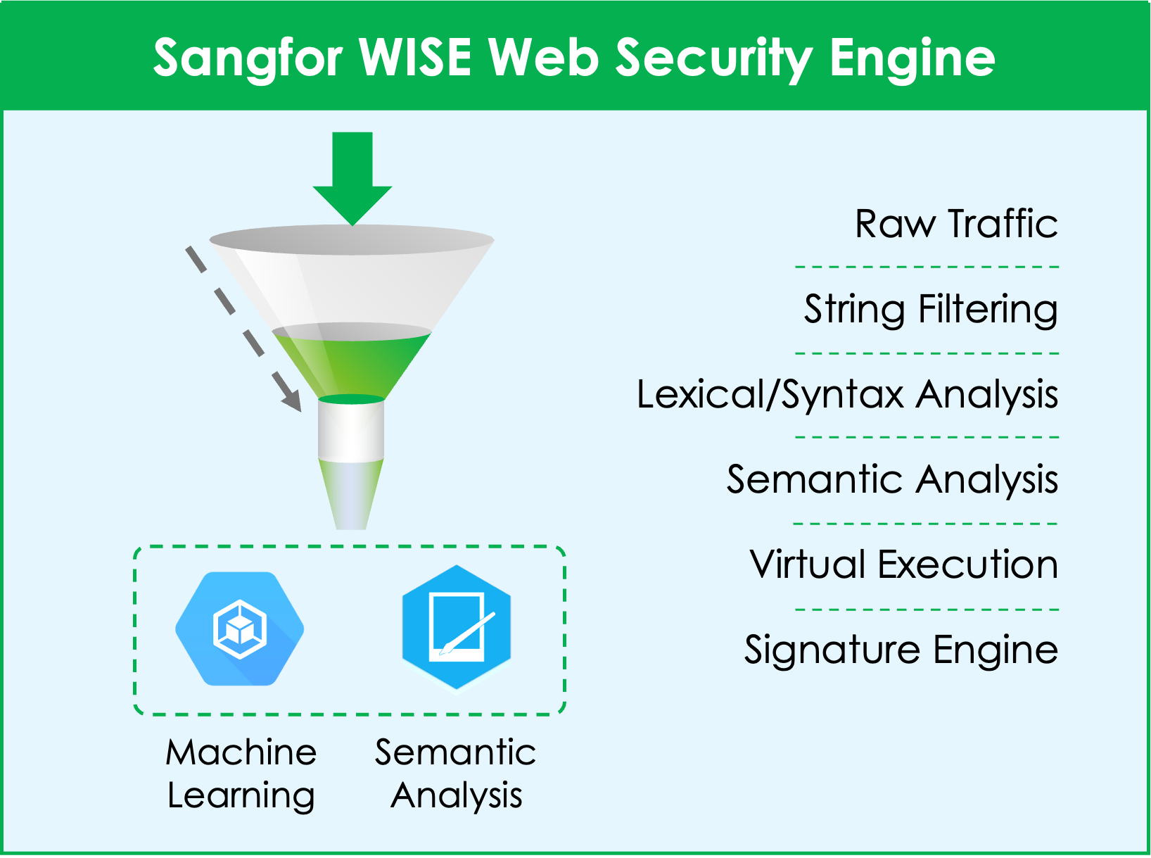 Web Attack Prevention