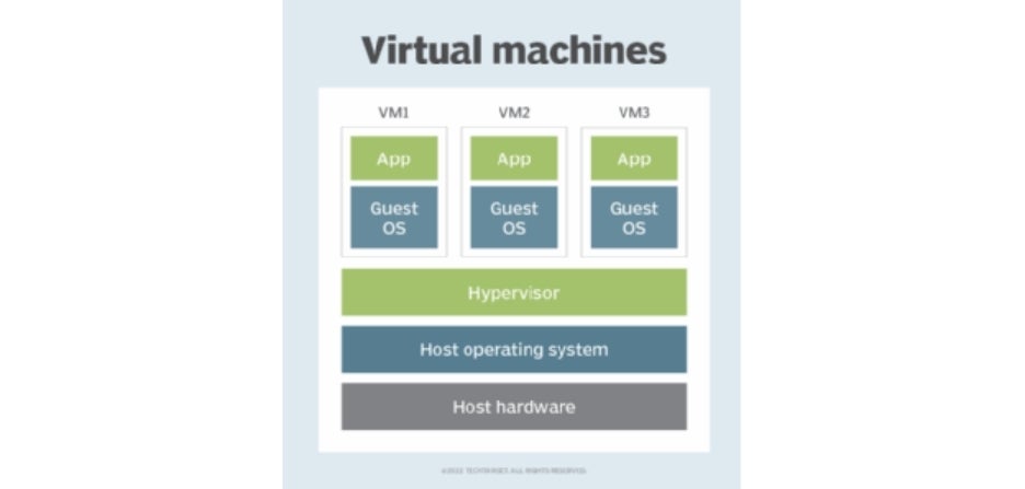 What Is a Guest Operating System