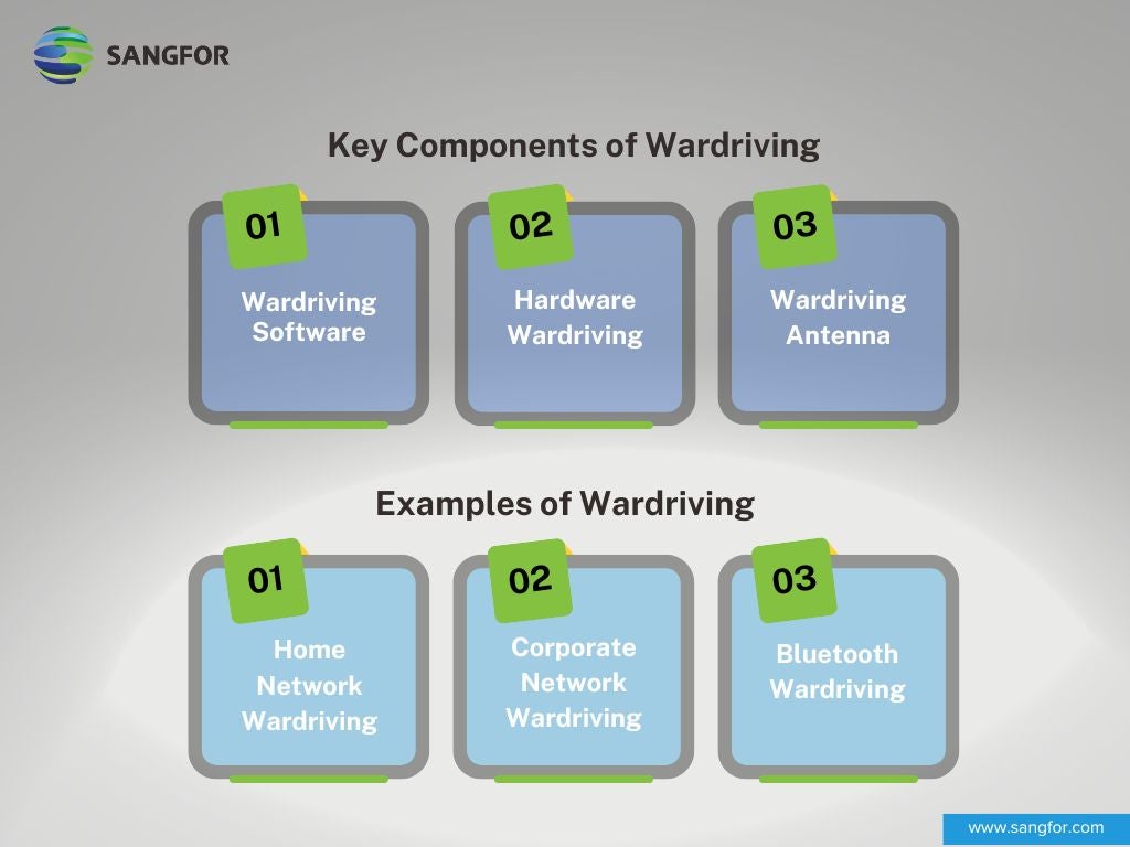 Components and Examples of Wardriving