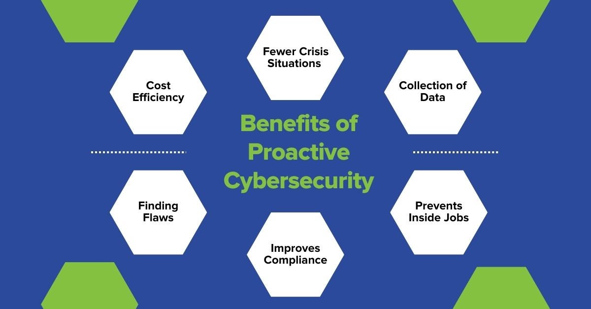 Why You Should Choose Proactive Cybersecurity