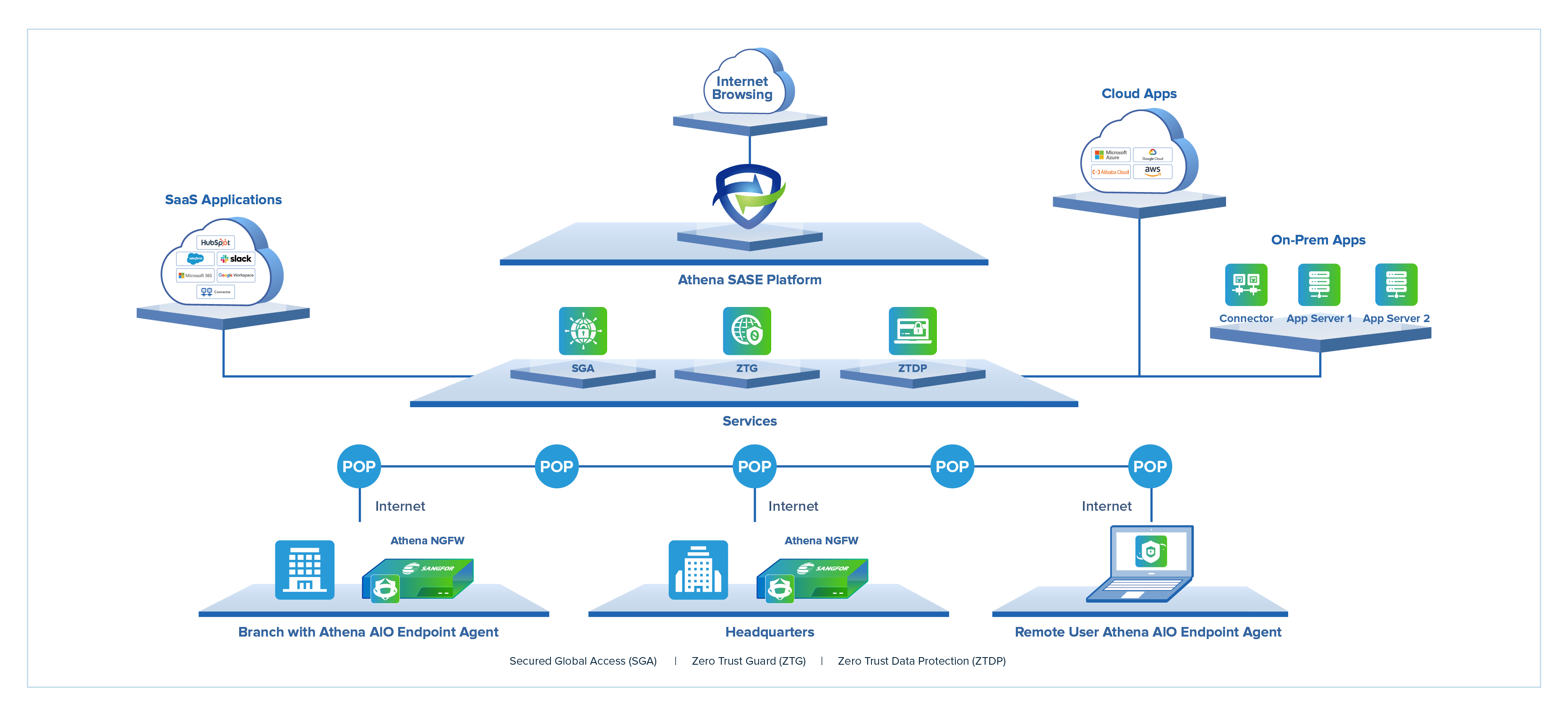 athena-sase-high-level-architecture