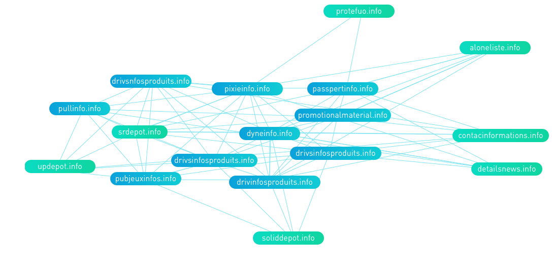 botnet detection 2