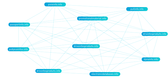 Botnet Detection Graph 1