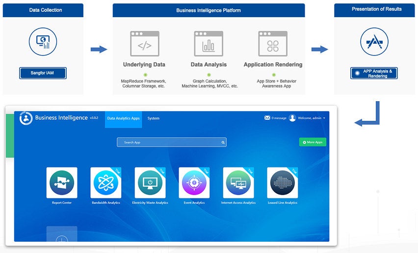 business intelligence