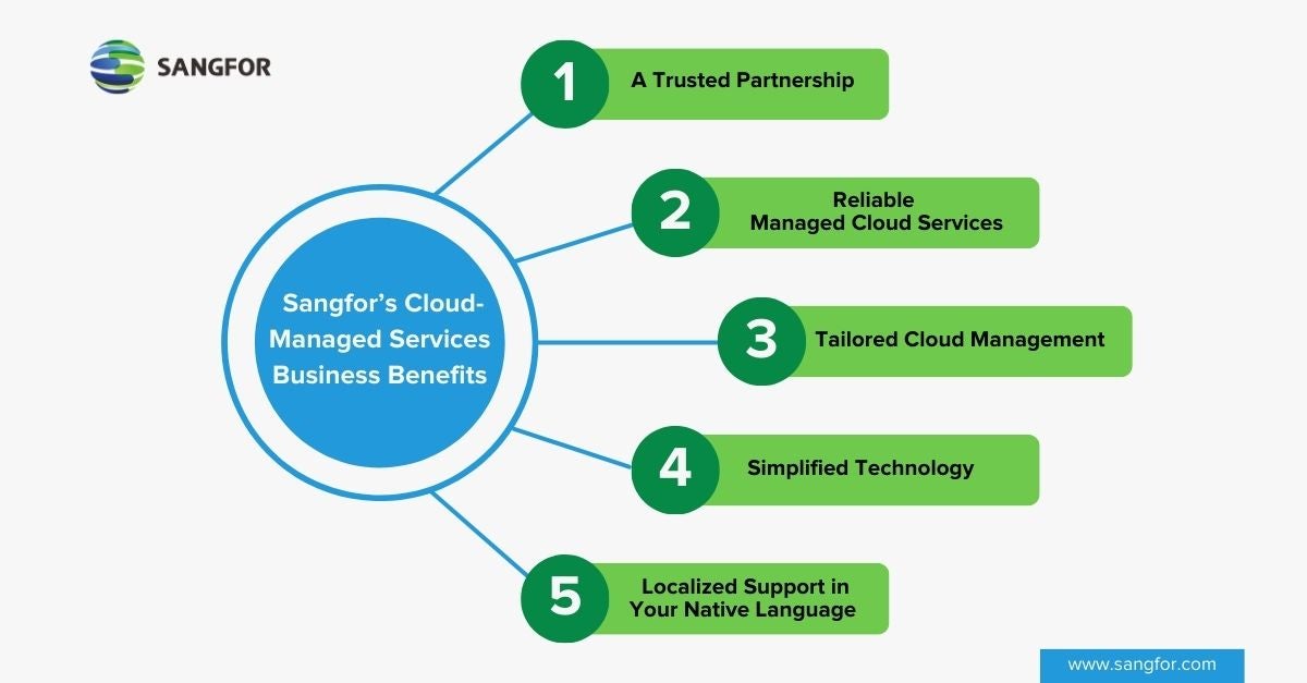 Business Benefits of Using Sangfor’s Cloud-Managed Services