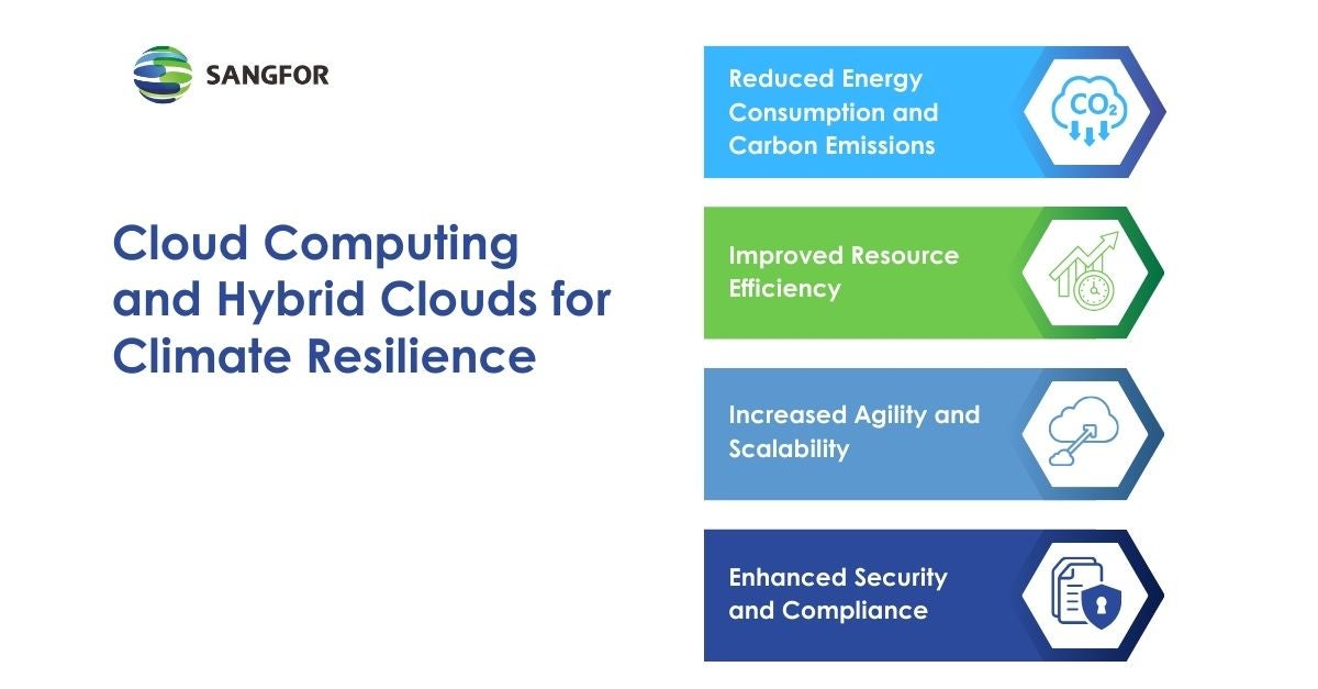 Advantages of Cloud Computing and Hybrid Clouds for Climate Resilience and Environmental Protection