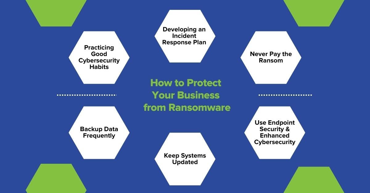 cryptocurrency in ransomware attacks how to protect your business