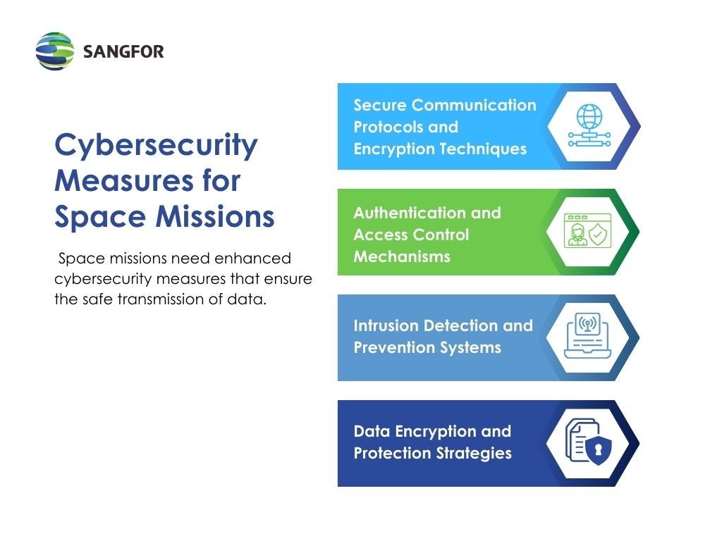 cybersecurity for space: Measures for Space Missions