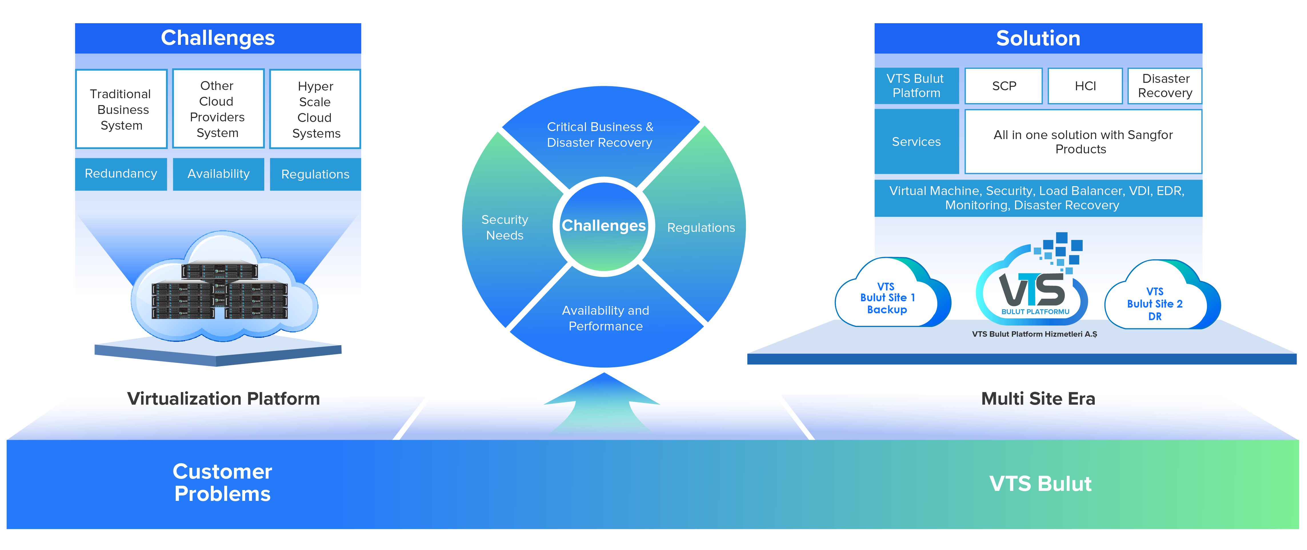 VTS: Boosting Cloud Security with Sangfor