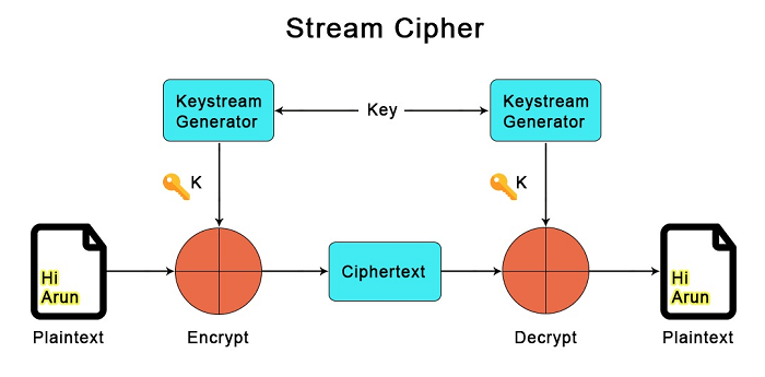 What Is Ciphertext In Network Cybersecurity Sangfor Glossary