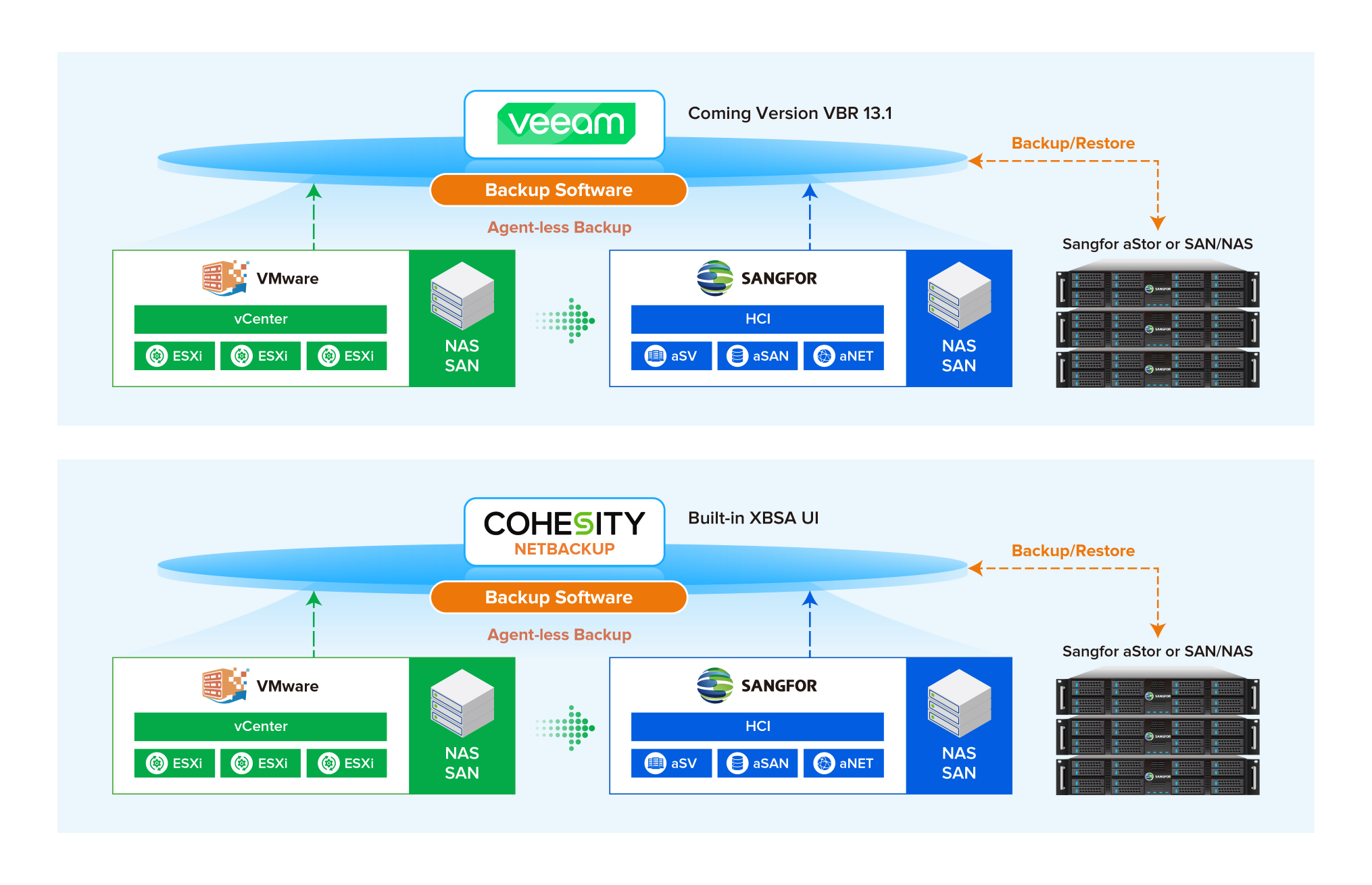 Ecosystem & Tooling Compatibility