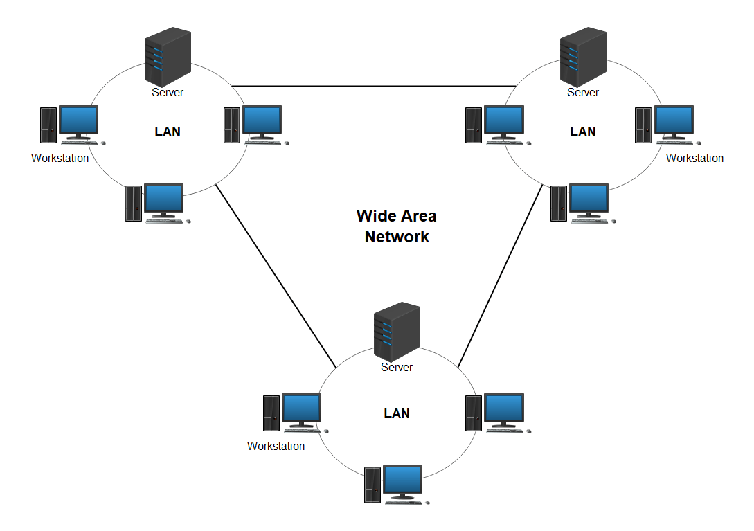 Wide Area Network Diagram