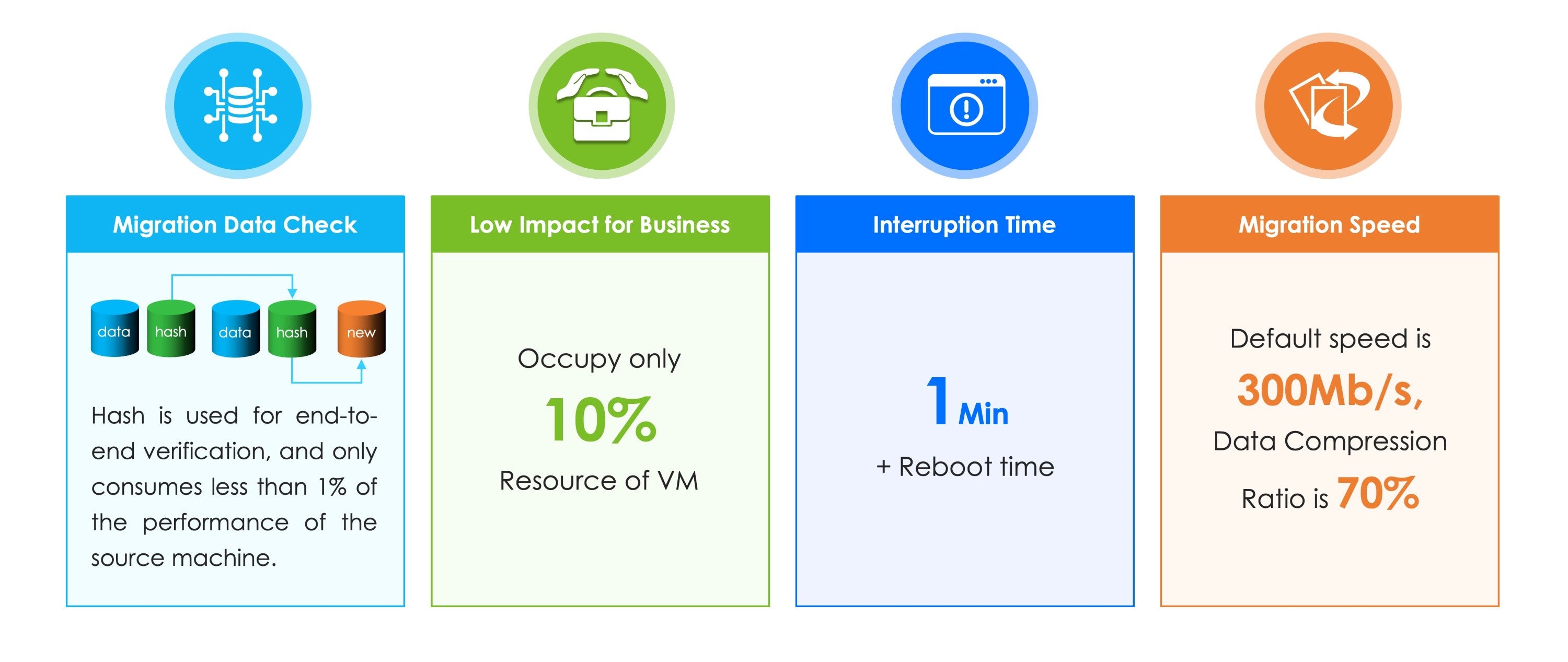 Faster Execution Lowers Total Project Cost