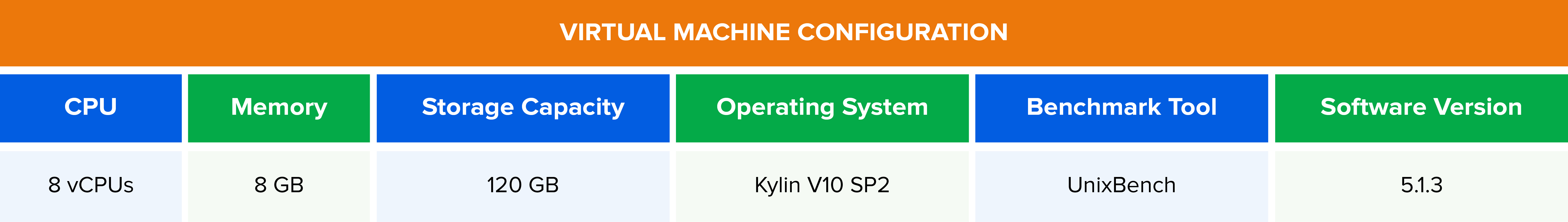 Abbildung 12. Konfiguration der virtuellen Maschine für UnixBench-Tests.