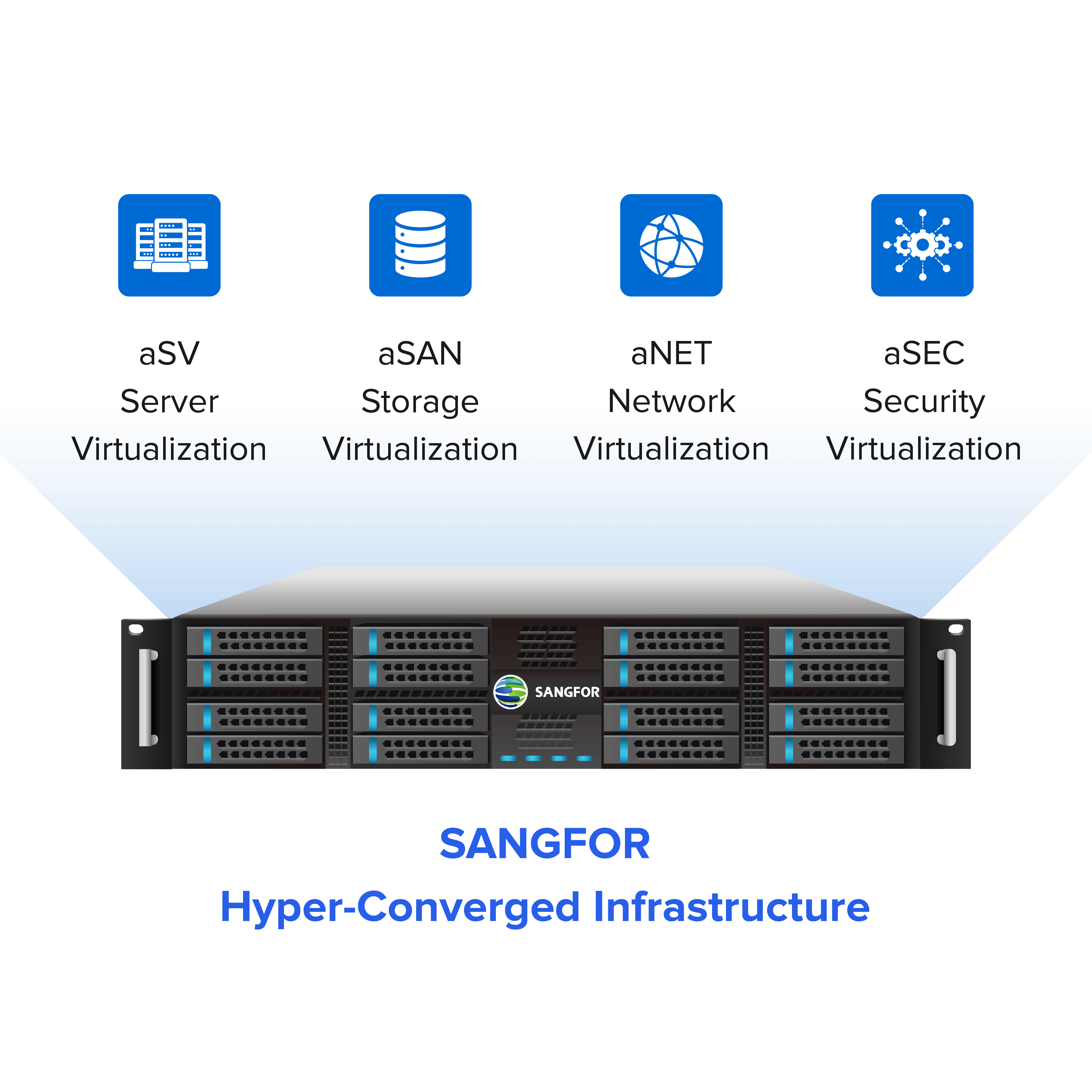 Architecture Sangfor‘s Hyper-Converged Infrastructure (HCI)
