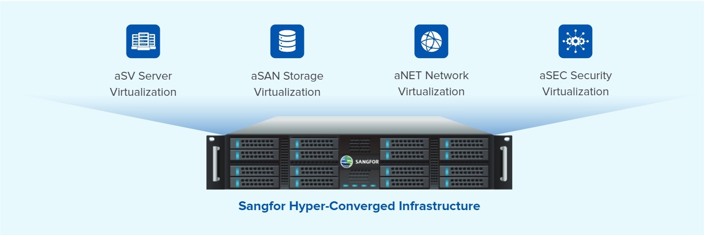 Illustration of Sangfor Hyper-Converged Infrastructure (HCI)