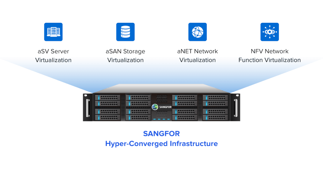 sangfor hci