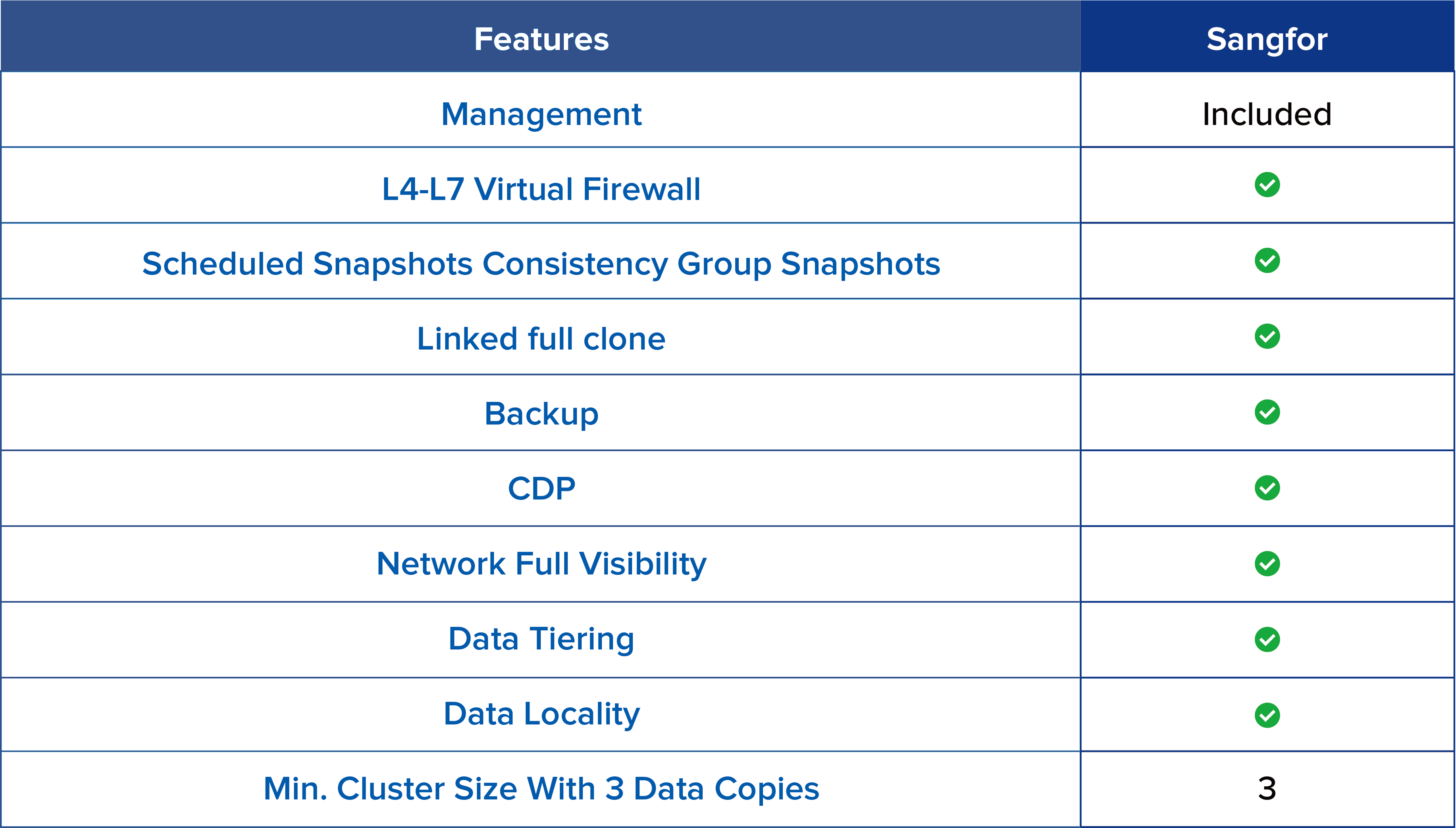 Download Report - VMware Alternatives by Gartner 2025