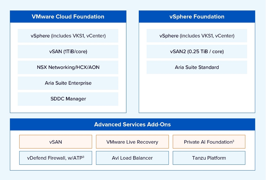 8 Signs to Move on from VMware and Your VMware Exit Checklist
