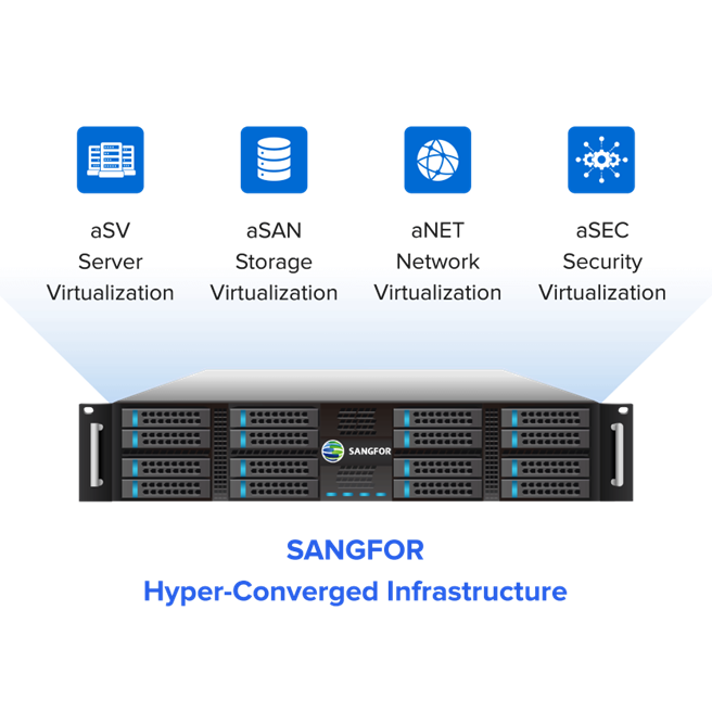 SANGFOR Hyper-Converged Infrastructure