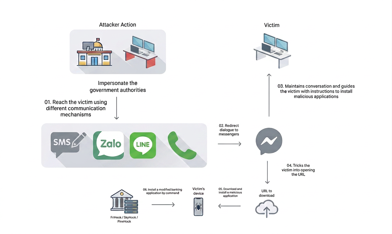 Figure 1. Spoofing download sites for CSKH EVN