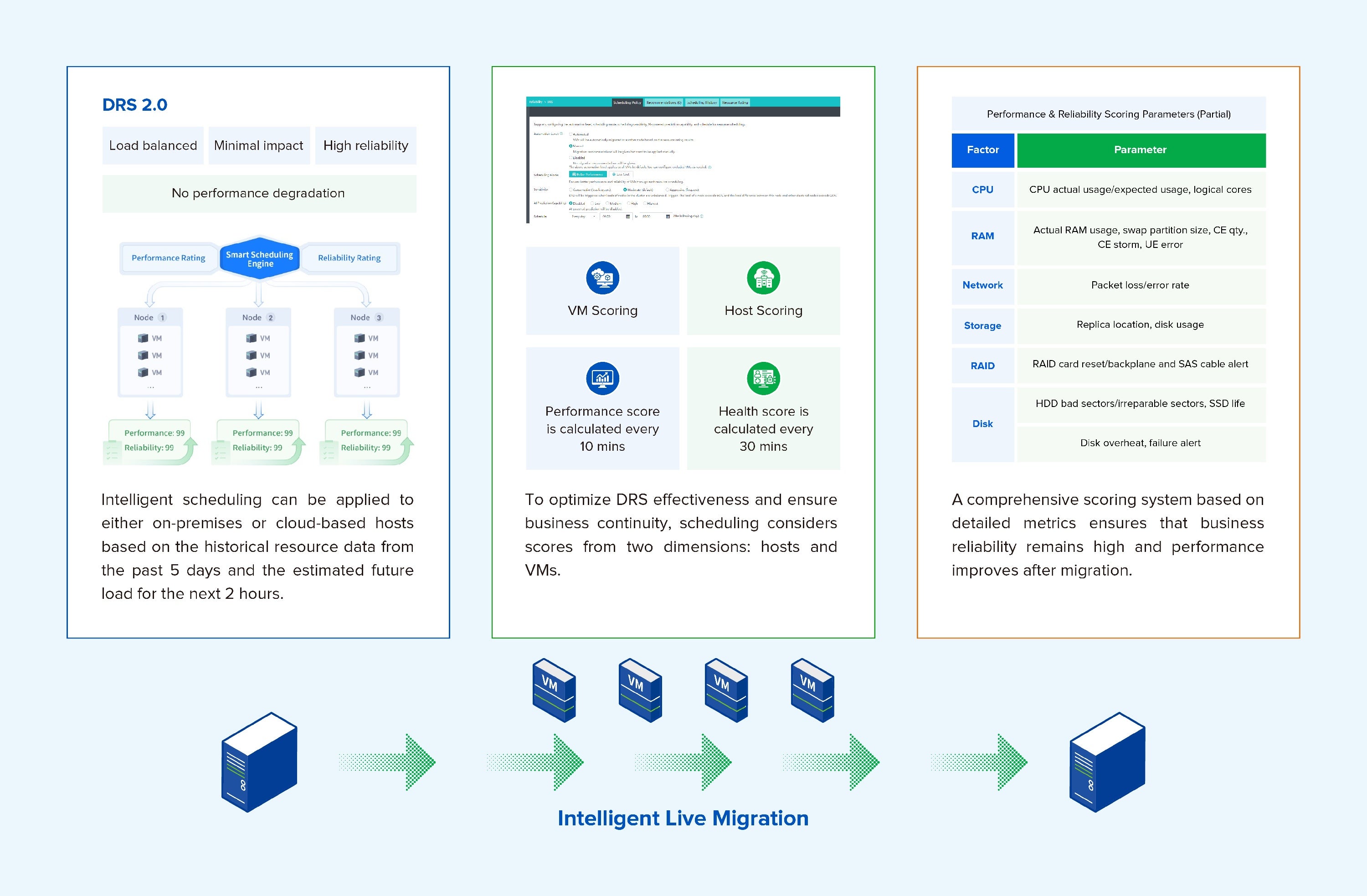 DRS 2.0 yang Cerdas:Load Balancing Proaktif dan Efisien