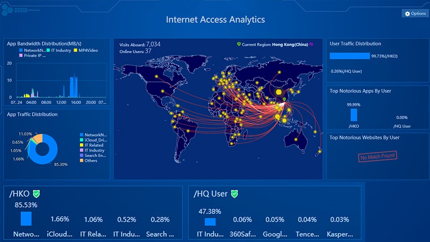 internet access analytics