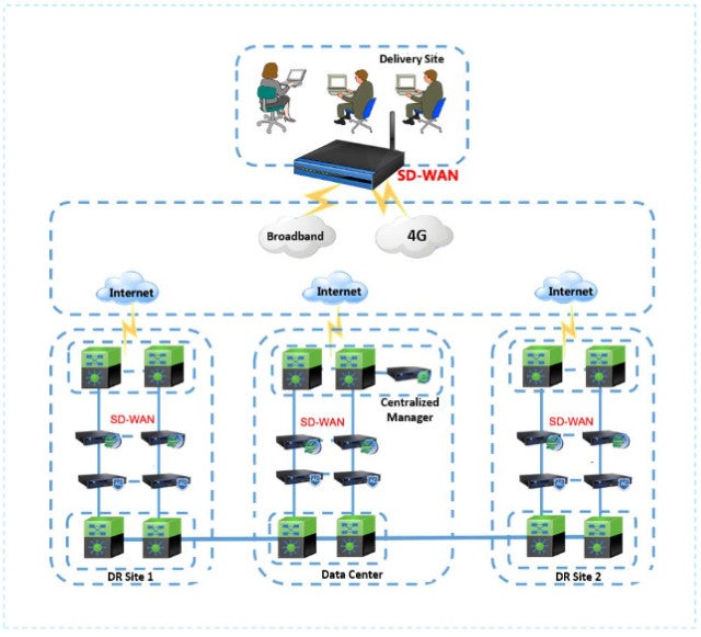 JD Logistics 3