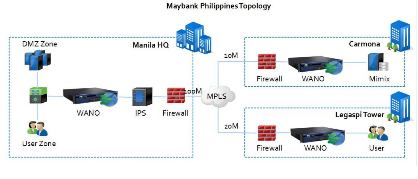 Maybank Philippines Case Study 2