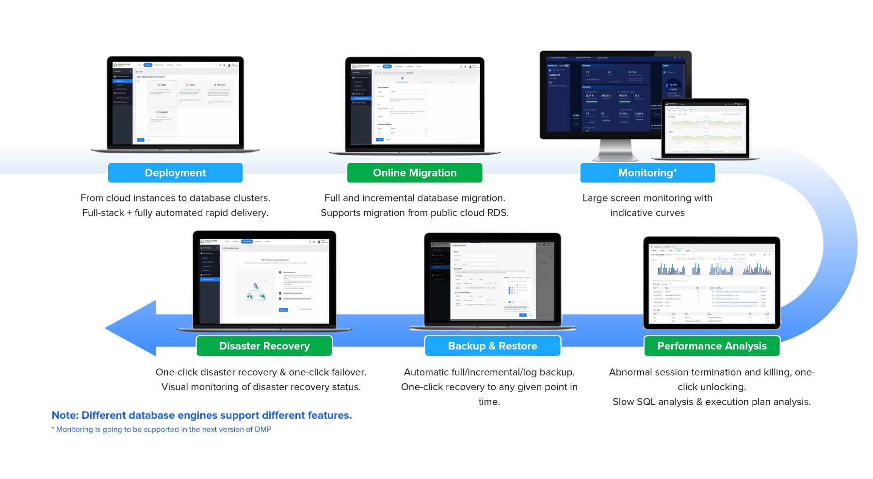 Migration Smoothness & Minimal Downtime