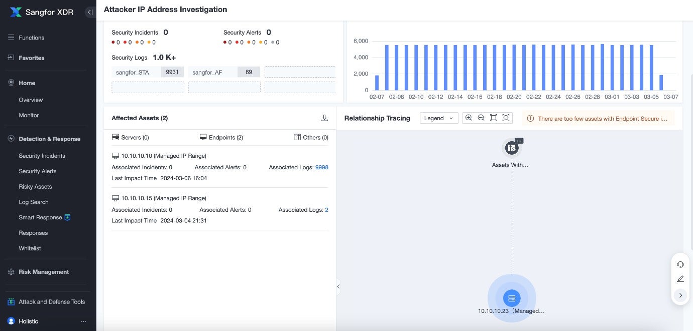 Proactive Threat Hunting Supported by Threat Intelligence