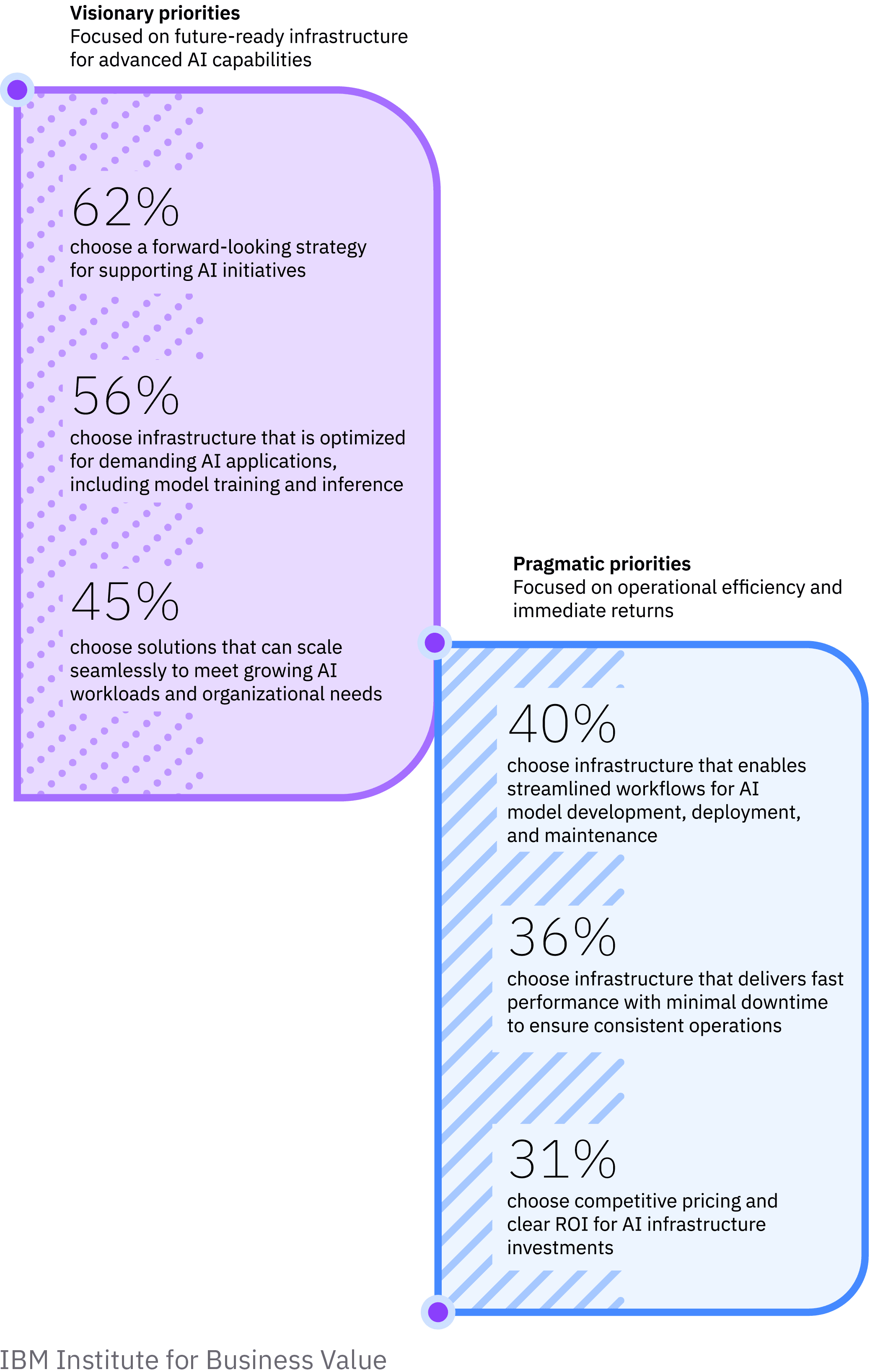 organizations-choose-partners-based-on-strategy-but-that-often-leads-to-execution-disappointment