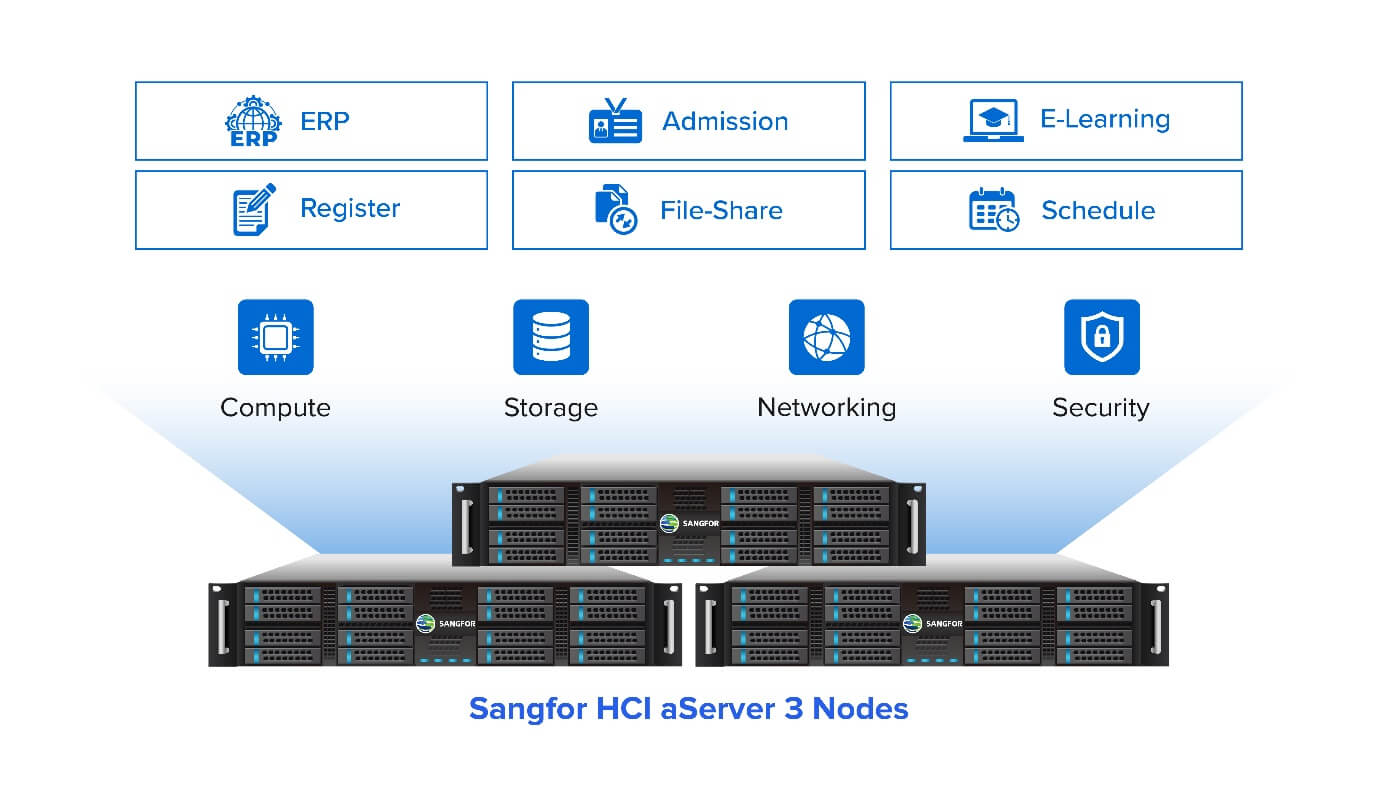 sangfor hci