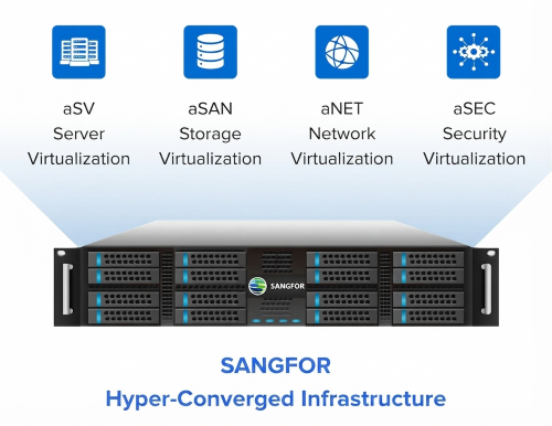 Sangfor HCI Architecture