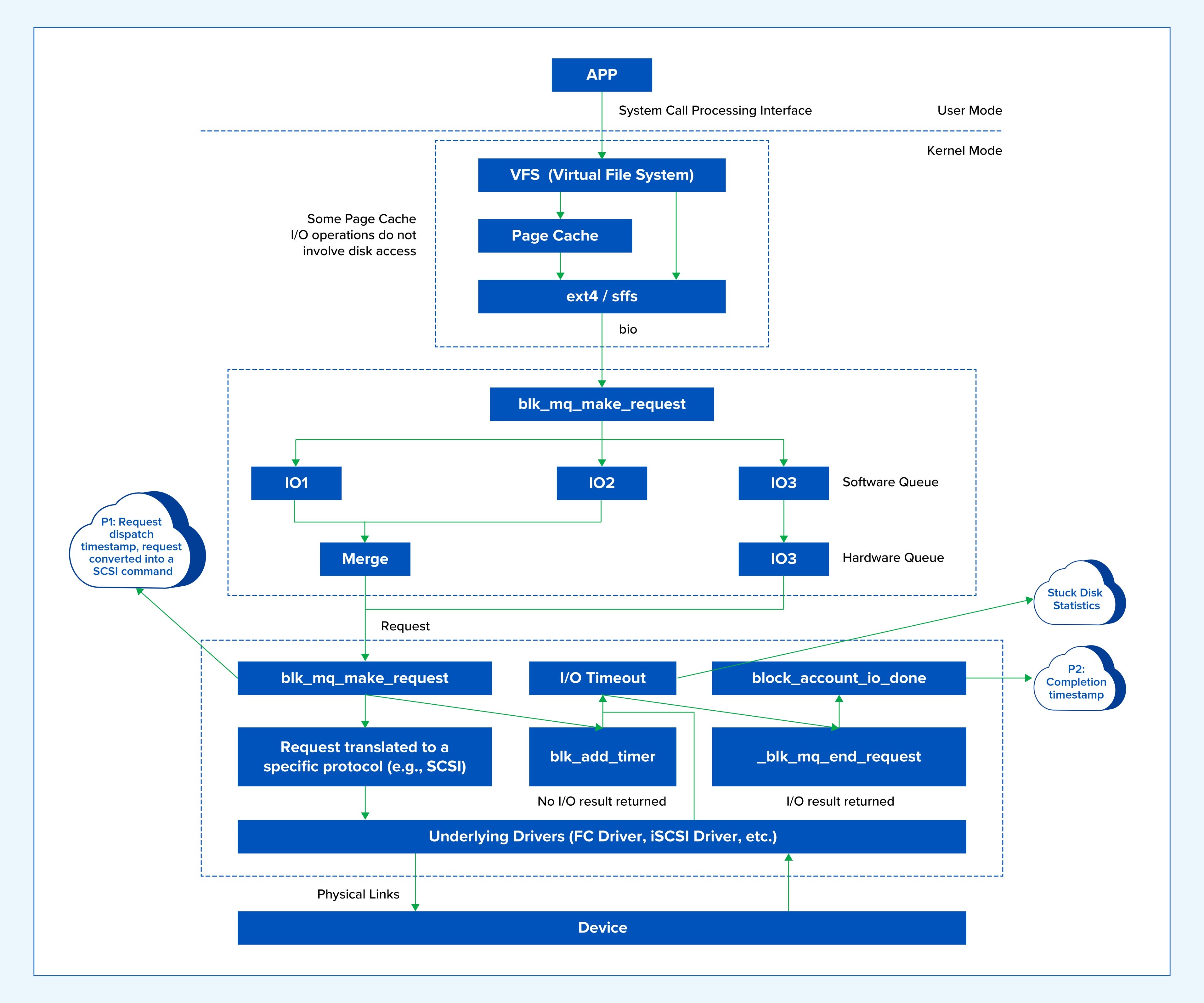sangfor-hci-closed-loop-of-monitoring-isolation-and-recovery