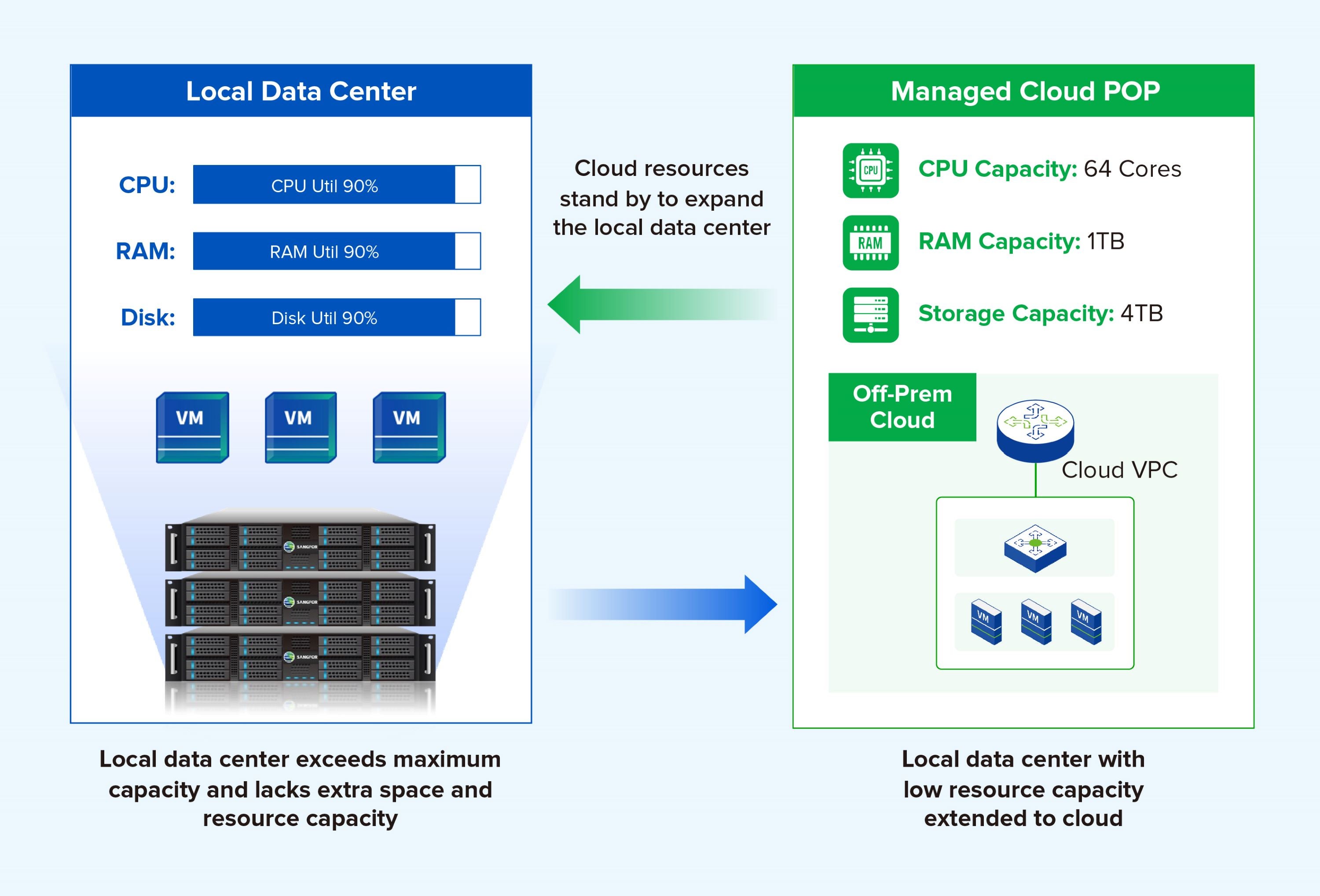 How Cloud Service Providers Are Adapting to Sovereign Cloud Demands