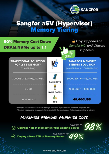 Hiérarchisation de la mémoire Sangfor aSV (hyperviseur)