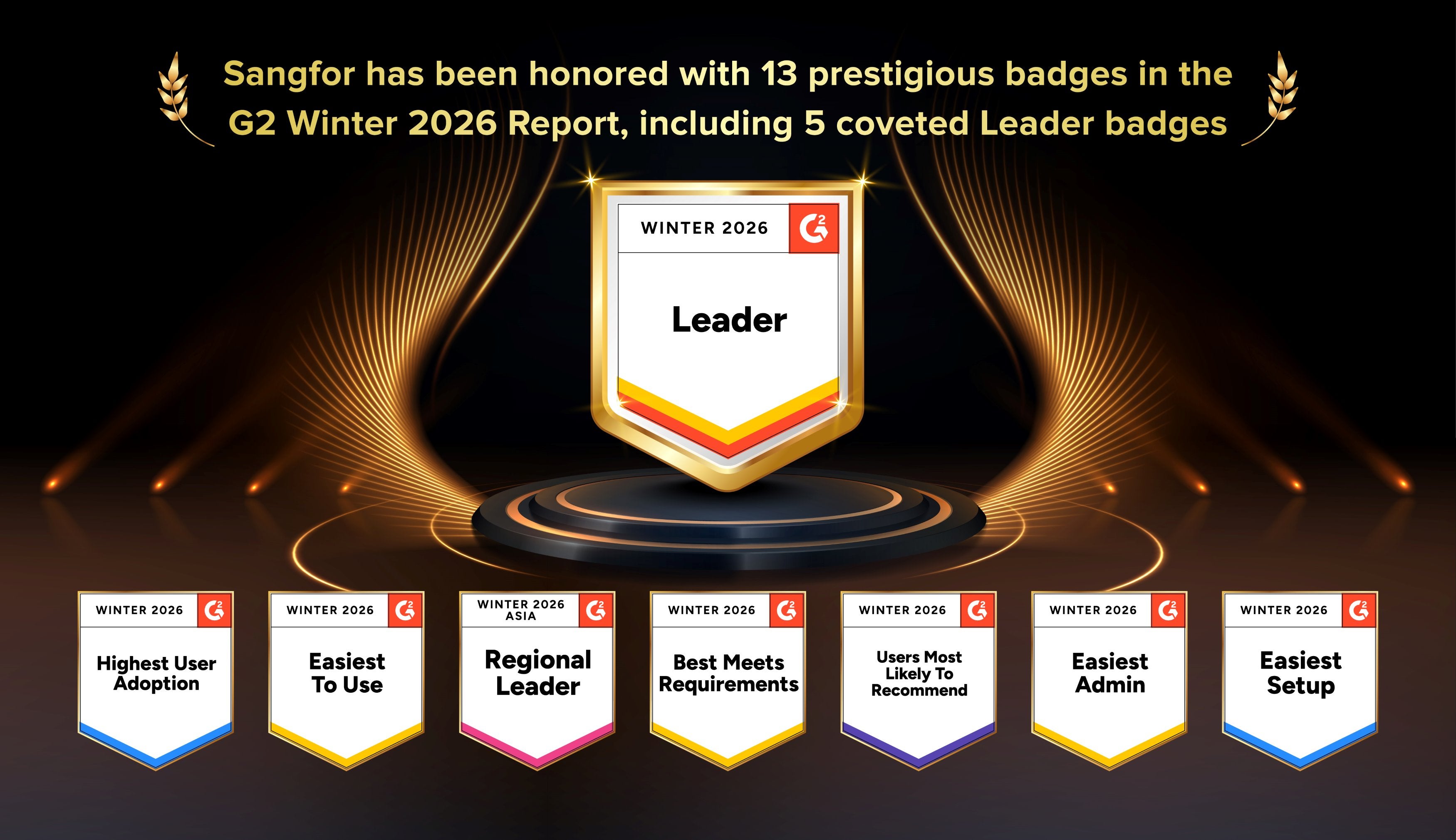 Sangfor Reconocido como Líder G2 en Categorías Clave de Computación en la Nube