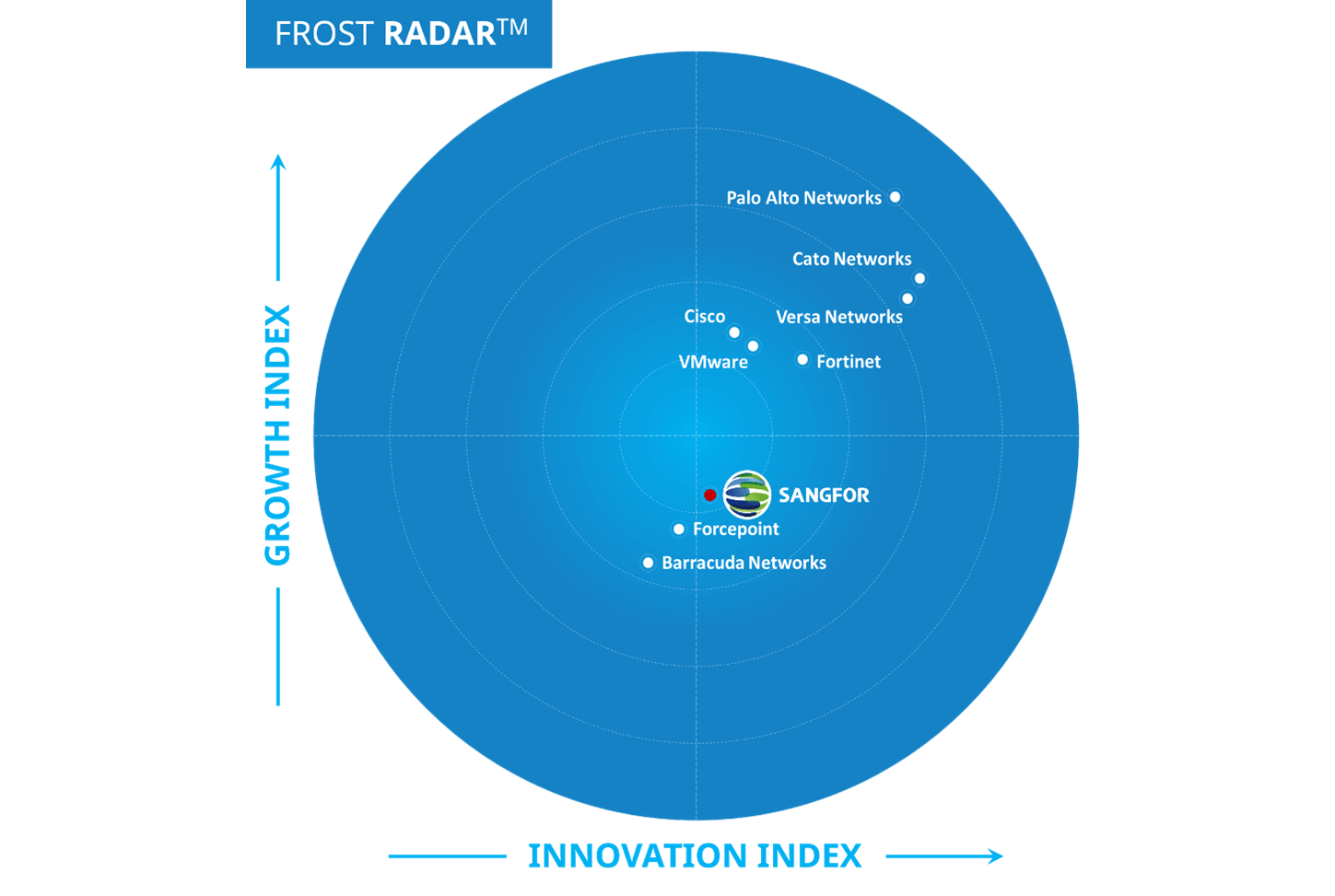 Sangfor Recognized in the Frost & Sullivan Frost Radar™ for SASE, 2023