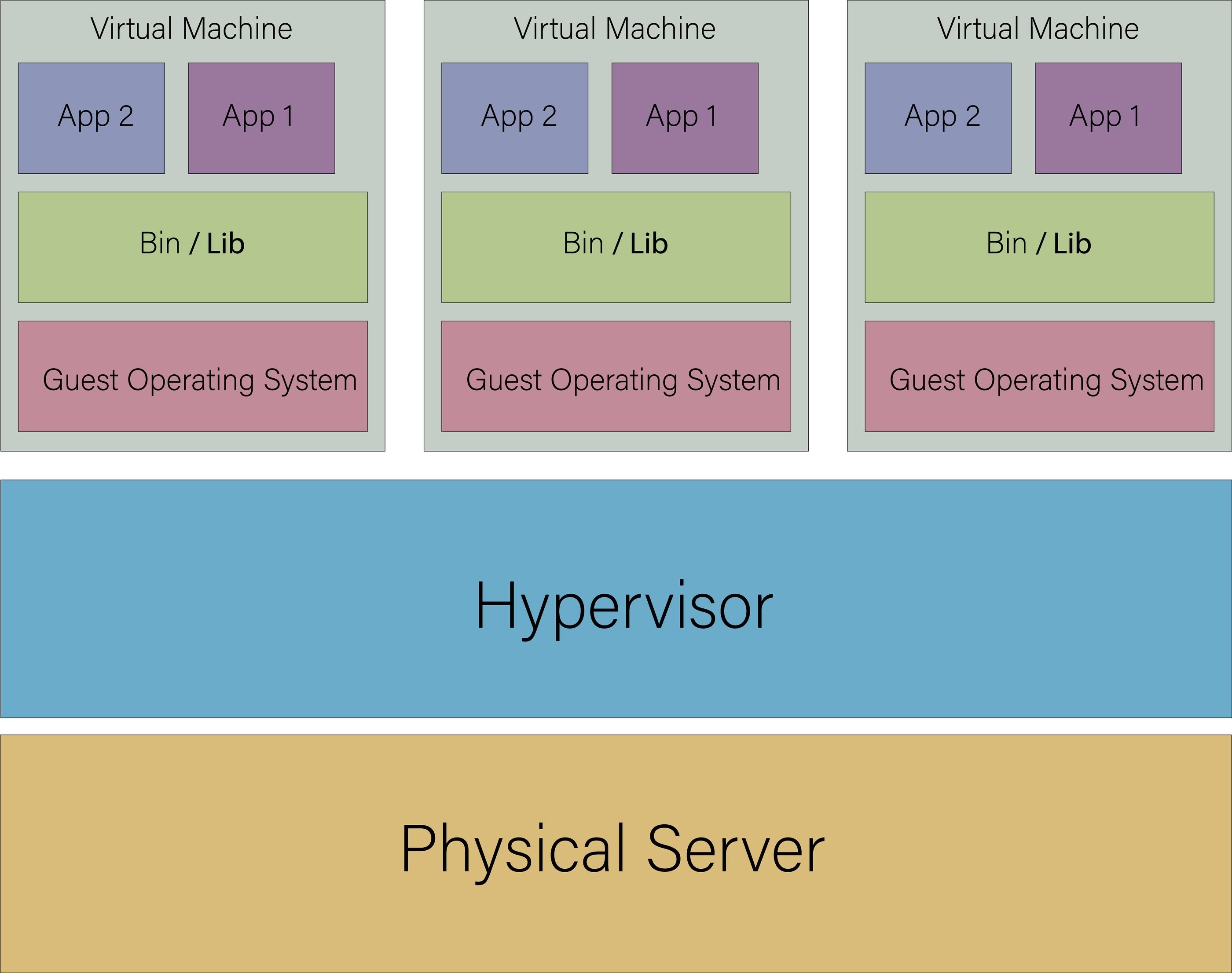 role of the hypervisor